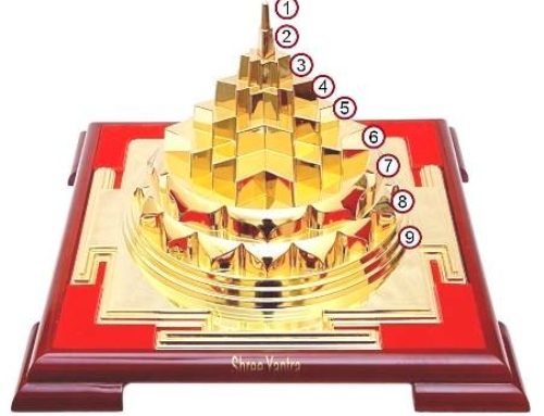 9 Interesting Things You May Not be Knowing about Shree Yantra