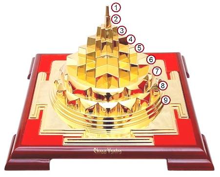 3D SHREE YANTRA